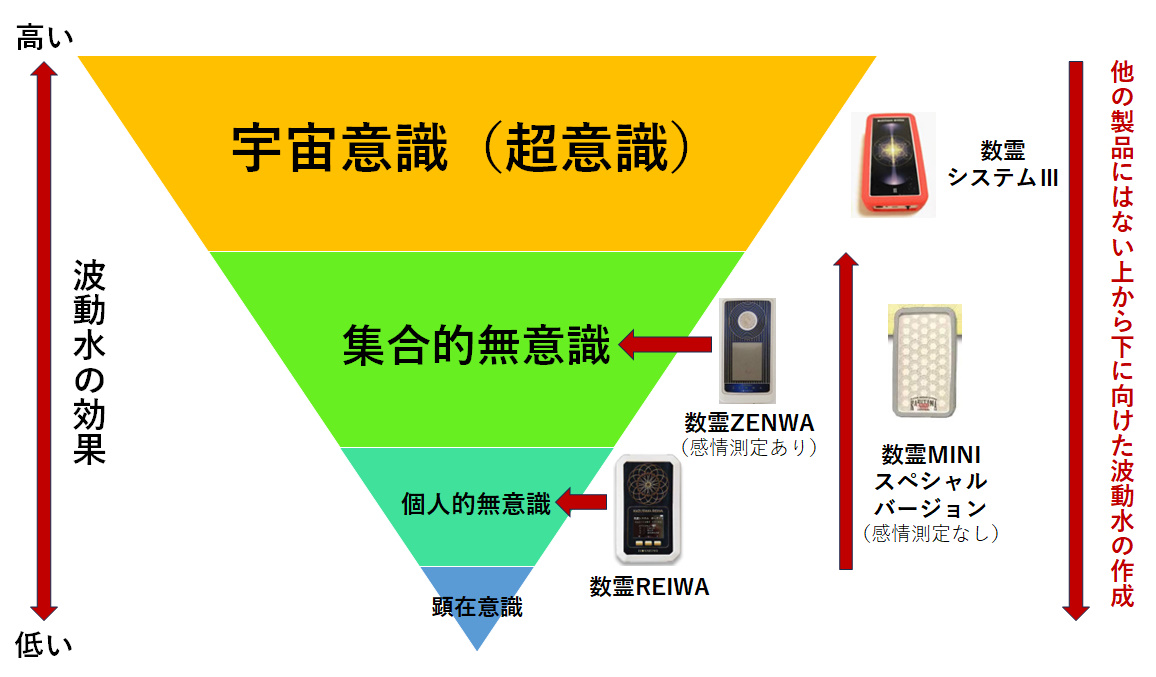 数霊システム